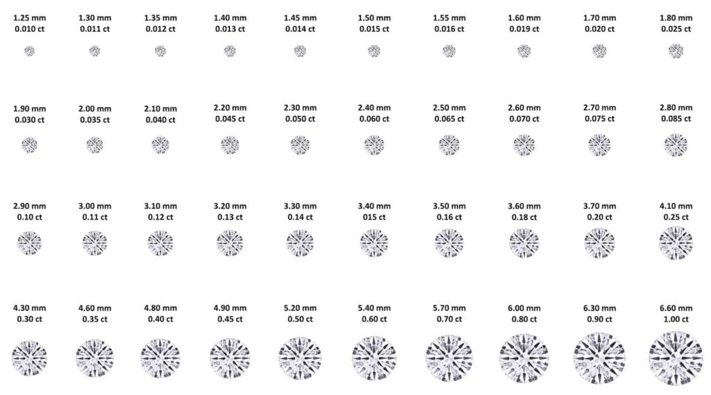 Diamond Carat With Weights
