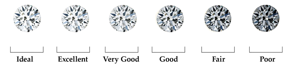 Showcasing Diamond Cut Quality