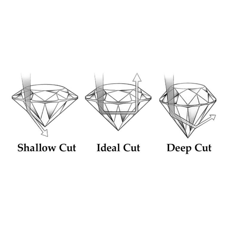 Showcasing Shallow, Ideal, Deep Cut