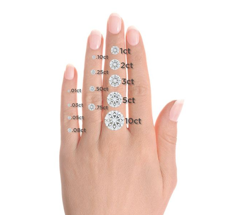 Showcasing Carat Size on Human Hand