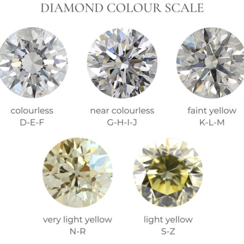 Diamond Color Scale
