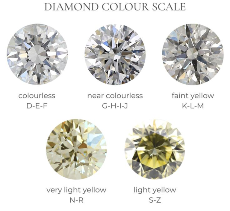 Diamond Color Scale
