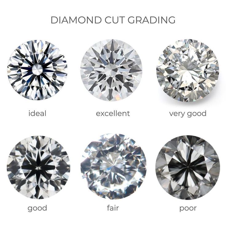 Diamond Cut Grading Chart