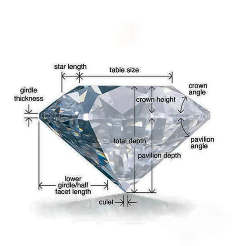 Understanding Diamond Proportions