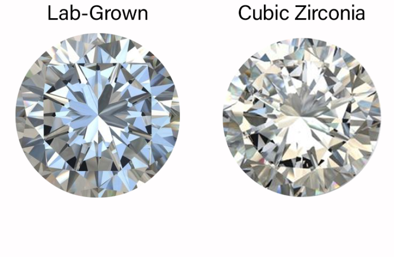 cz vs lab cz vs lab